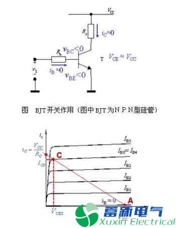 直流開關電源電路設計工程師解釋三極管開關原理與場效應管開關原理的區別在哪里？