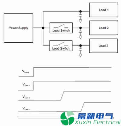 巧用IC負載開關的特性來安全地降低功耗
